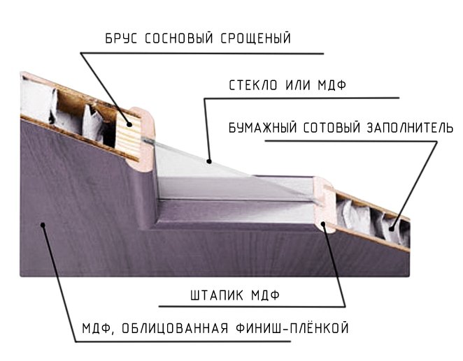 konstrukciya-shchitovoy-dveri